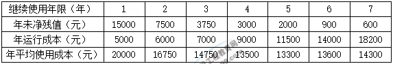 2020一建考试历年试题及答案