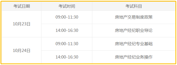 湖南2021年下半年房地产经纪人考试科目都有什么？