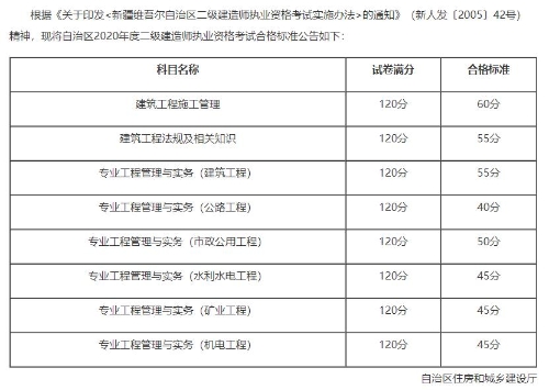 新疆合格标准