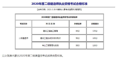 内蒙古合格标准