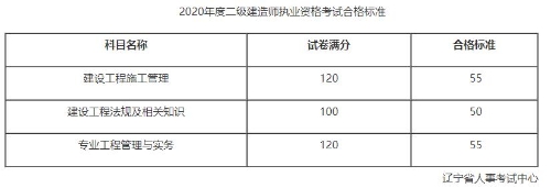 辽宁合格标准