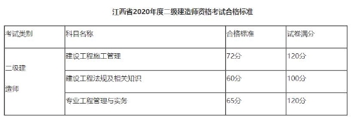 江西合格标准