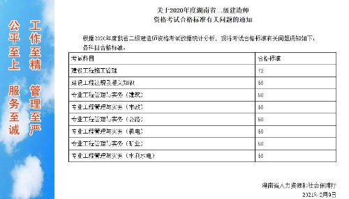 湖南合格标准
