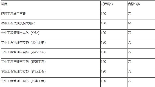 天津合格标准