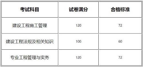 河南合格标准