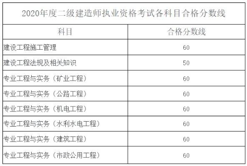 海南合格标准