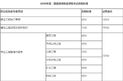 黑龙江合格标准