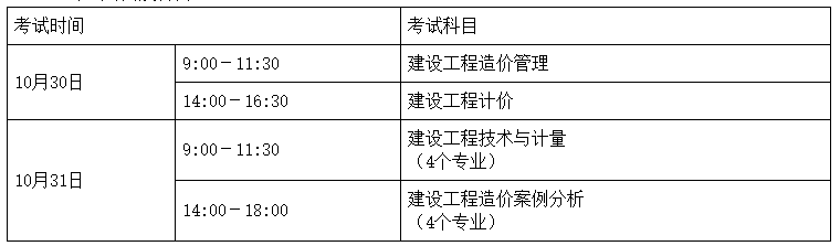湖南省2021年一级造价师考试报名时间为8月23日-8月30日