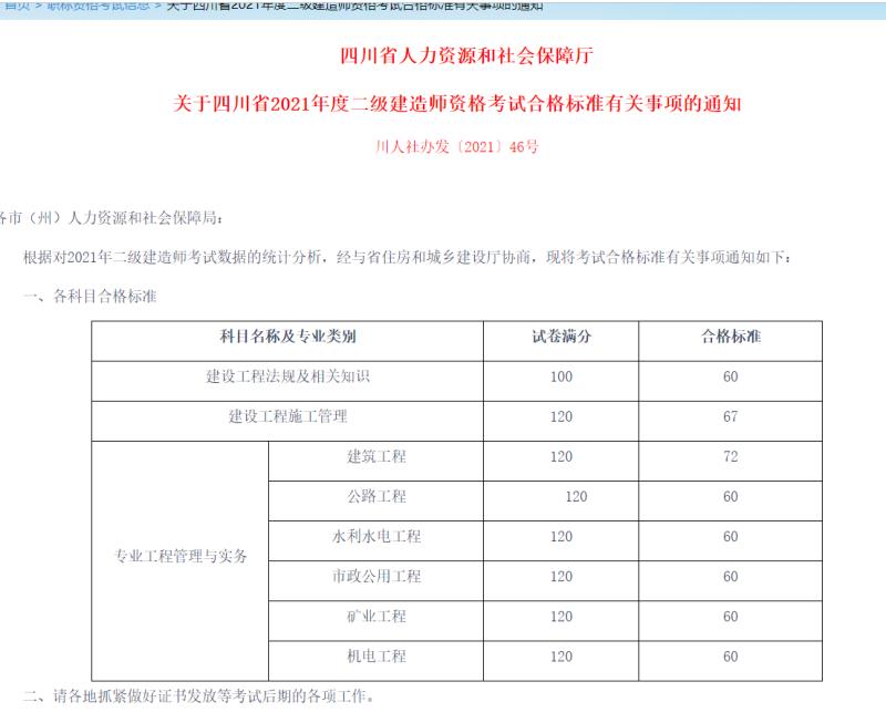 2021年四川二级建造师考试成绩合格标准已公布！