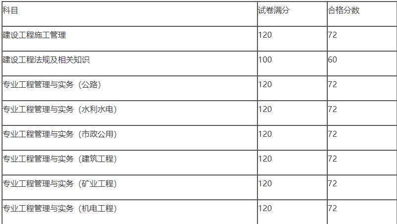 天津合格标准