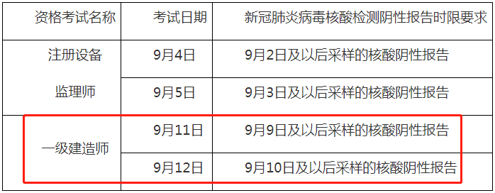 重庆市2021年一级建造师考试考生疫情防控须知（8月19日更新）