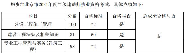 北京2021年二级建造师考试合格标准已公布