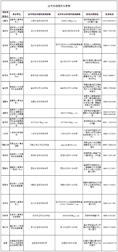 安徽一级建造师等证书办理服务信息表