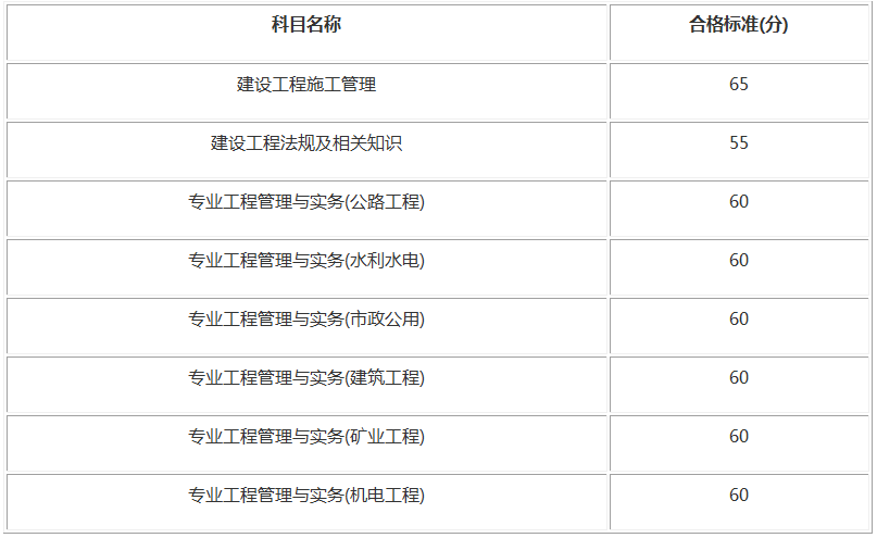 2021年江苏二级建造师成绩什么时候查询？