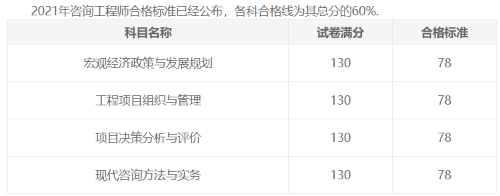 合格标准 合格标准