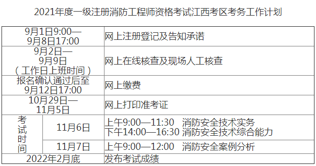 2021年江西一级注册消防工程师报名时间：9月1日-9月8日