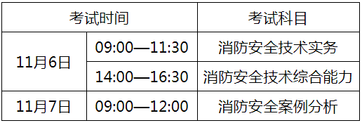 安徽关于2021年度一级注册消防工程师考试考务工作有关事宜的通知