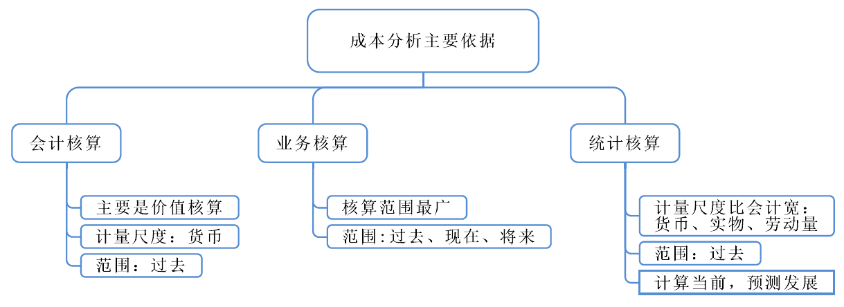 一级建造师施工管理