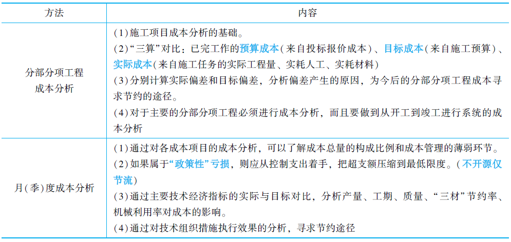 一级建造师施工管理