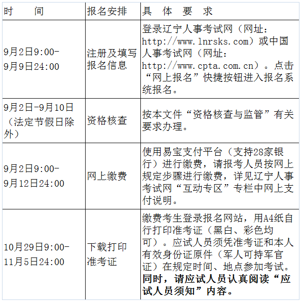 辽宁关于做好2021年度一级注册消防工程师考试考务工作的通知