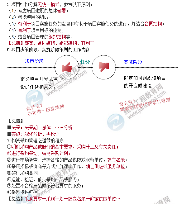 一建管理口诀