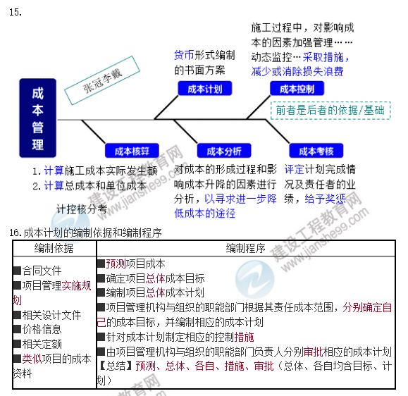一建管理口诀