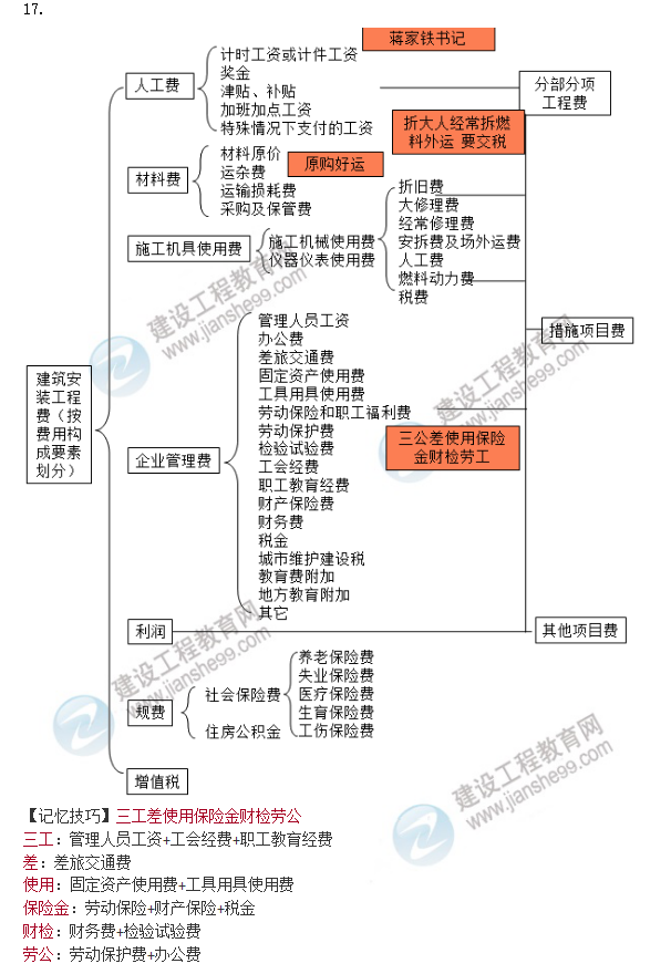 一建管理口诀