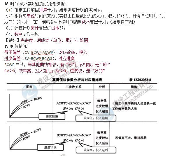 一建管理口诀