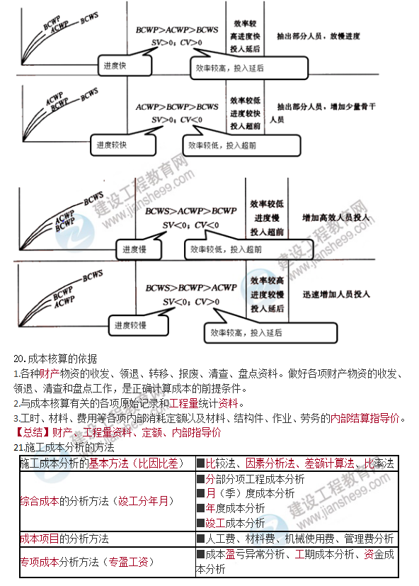 一建管理口诀