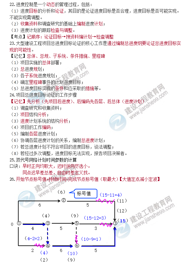 一建管理口诀