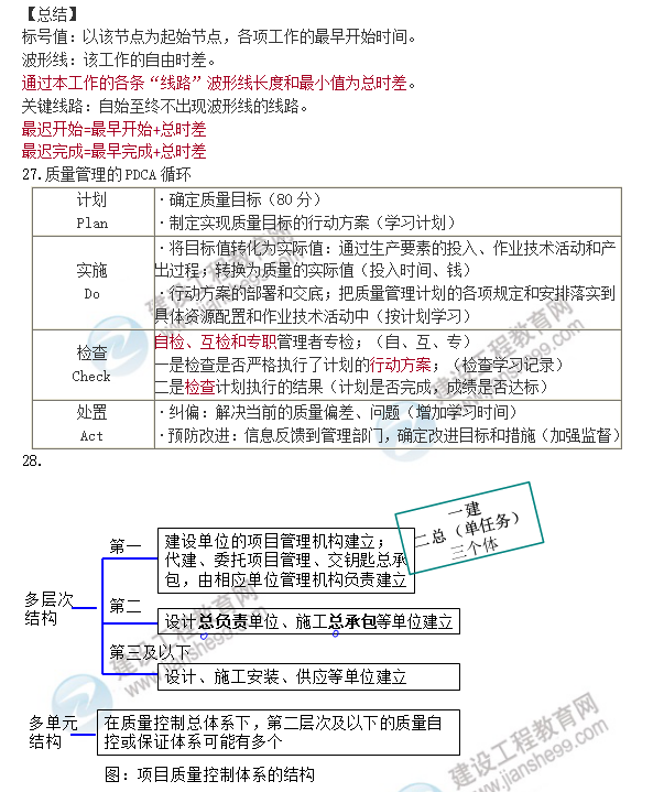 一建管理口诀