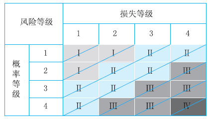 一建管理口诀