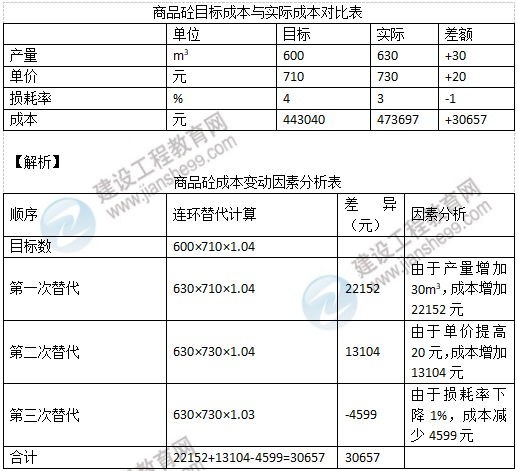 一建管理口诀