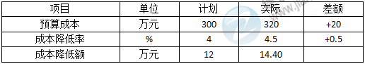 一建管理口诀