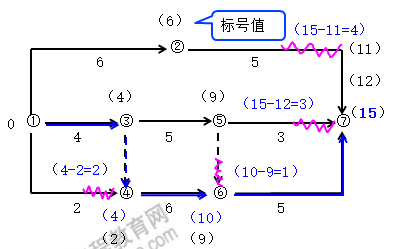 一建管理口诀