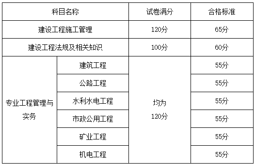 2021年山东二级建造师考试合格标准已公布