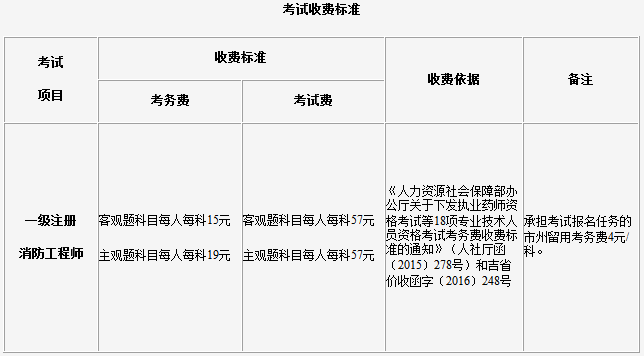 吉林关于做好2021年度一级注册消防工程师资格考试考务工作的通知