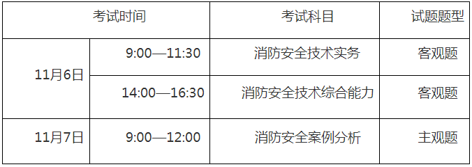 重庆关于2021年度一级注册消防工程师资格考试报名工作的通告