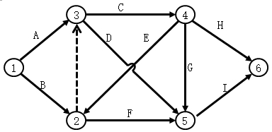 双代号网络计划的绘图规则-2 双代号网络计划的绘图规则-2