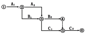 双代号网络计划的绘图规则-3 双代号网络计划的绘图规则-3