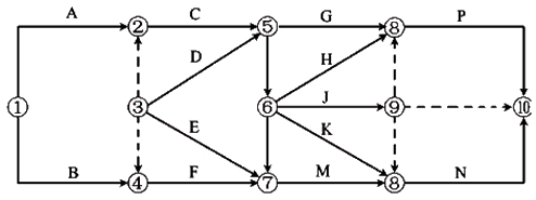 双代号网络计划的绘图规则-5 双代号网络计划的绘图规则-5