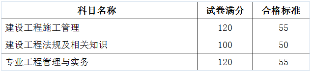 辽宁2021年二级建造师考试成绩合格标准公布