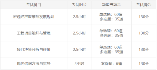 咨询考试时长 咨询考试时长