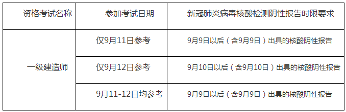 重庆市2021年一级建造师资格考试温馨提示