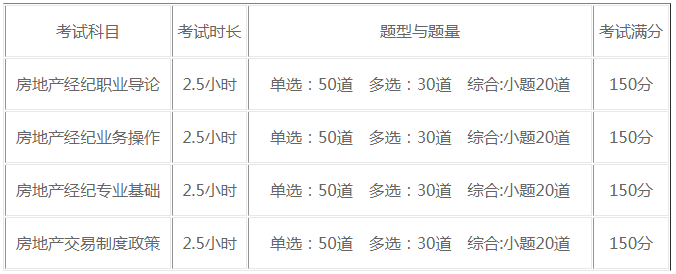2021年下半年房地产经纪人的考试时间在哪天？