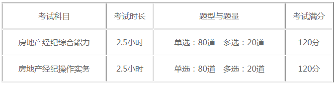 北京2021年下半年房地产经纪人协理考试题型
