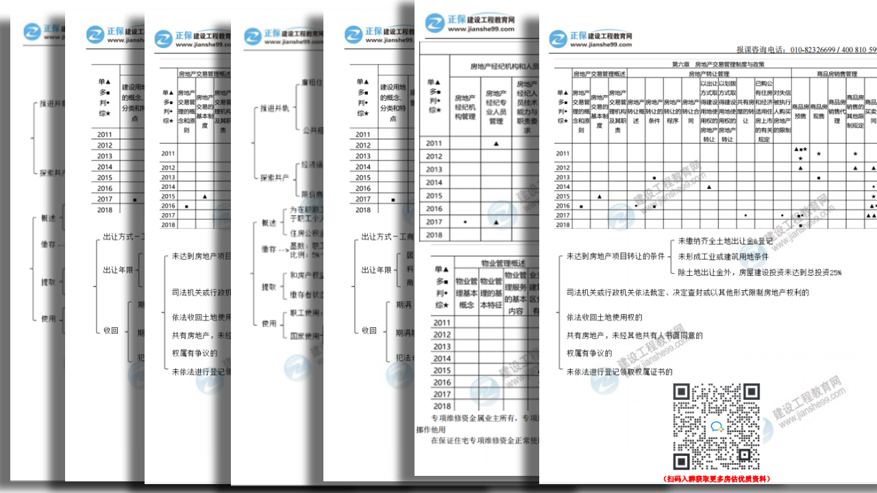 房地产评估师学习资料