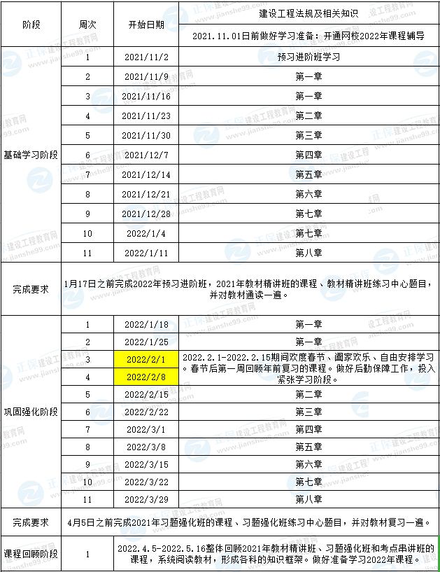 一建法规预习计划