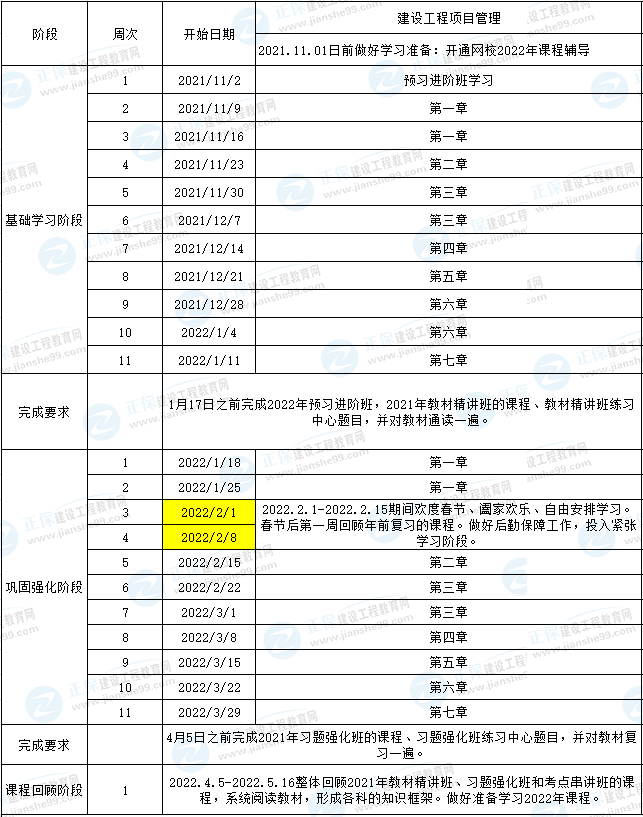 一建管理预习计划