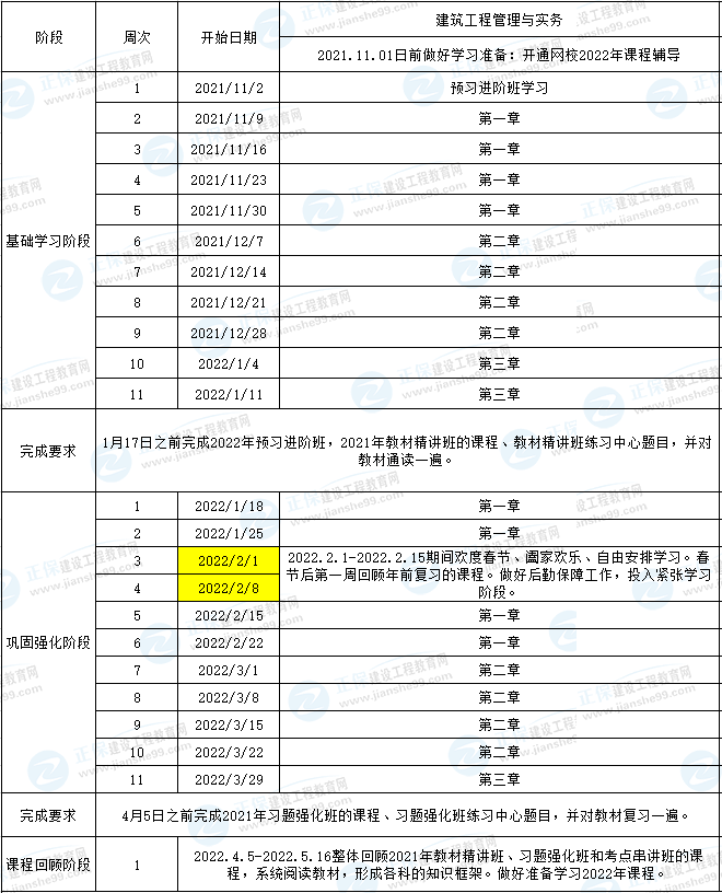 一建建筑预习计划